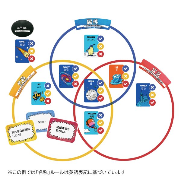 画像2: シング・イン・リングス 多言語版【近日入荷予定】 (2)